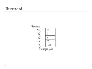 Array satu-dimensi | PPT