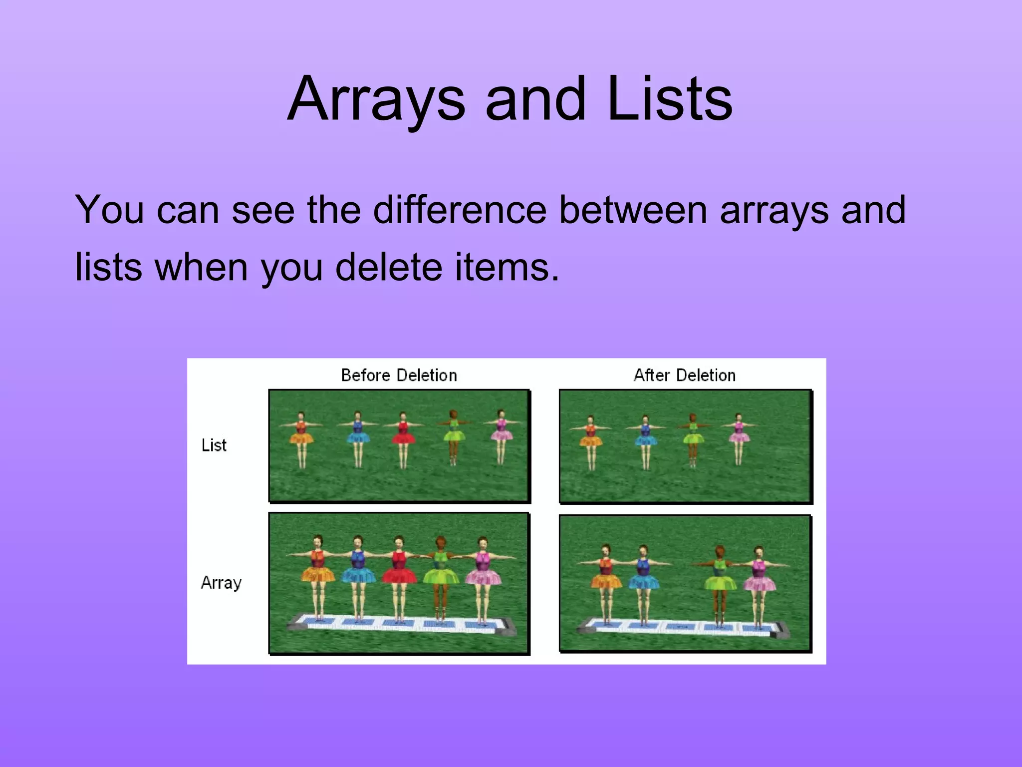 Arrays and Lists
You can see the difference between arrays and
lists when you delete items.
 