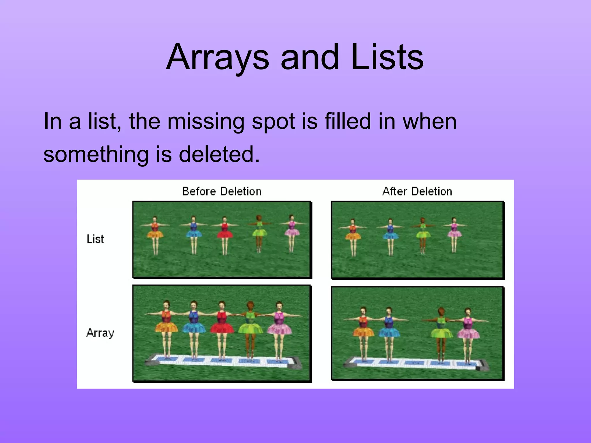 Arrays and Lists
In a list, the missing spot is filled in when
something is deleted.
 