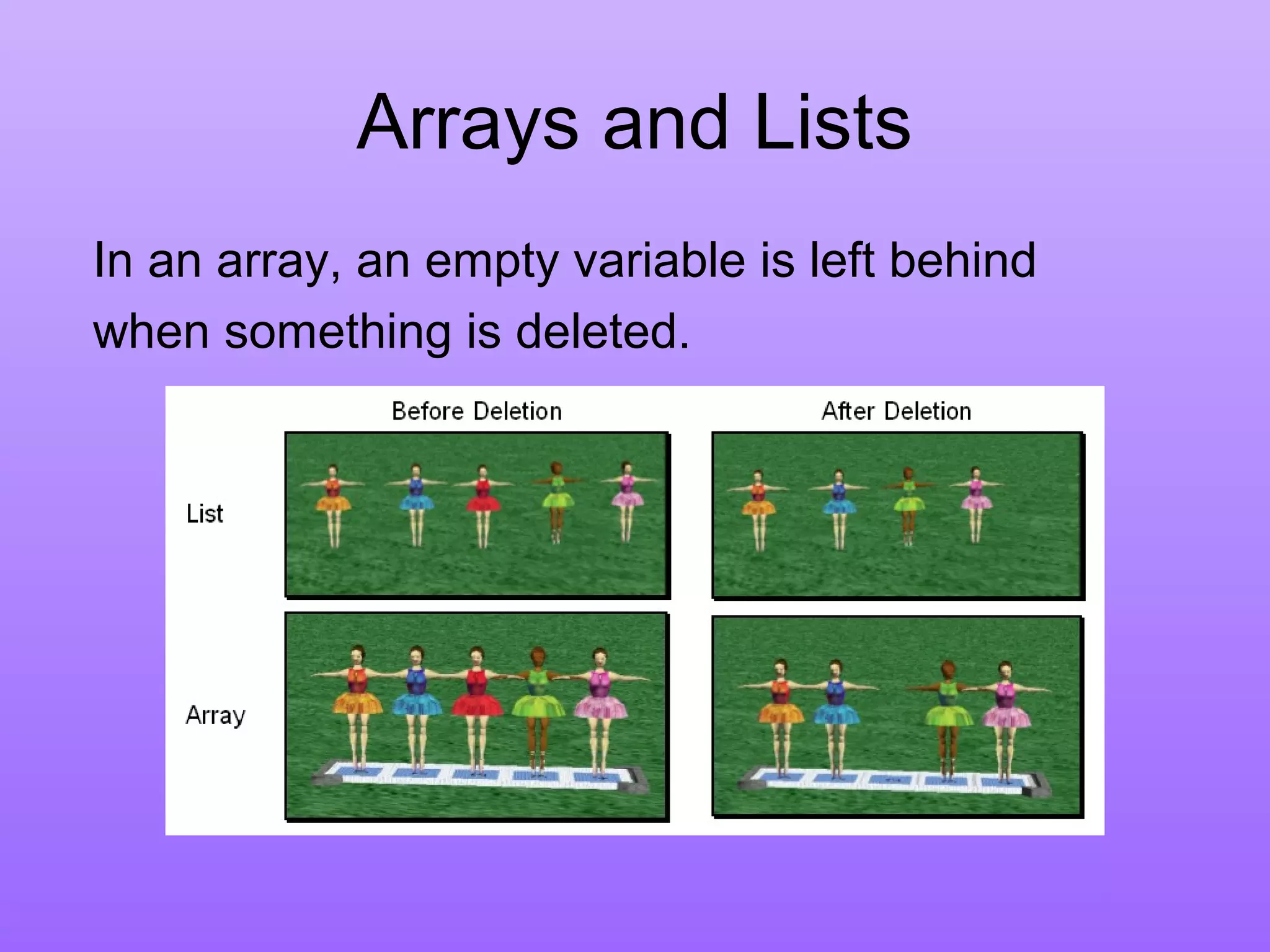 Arrays and Lists
In an array, an empty variable is left behind
when something is deleted.
 