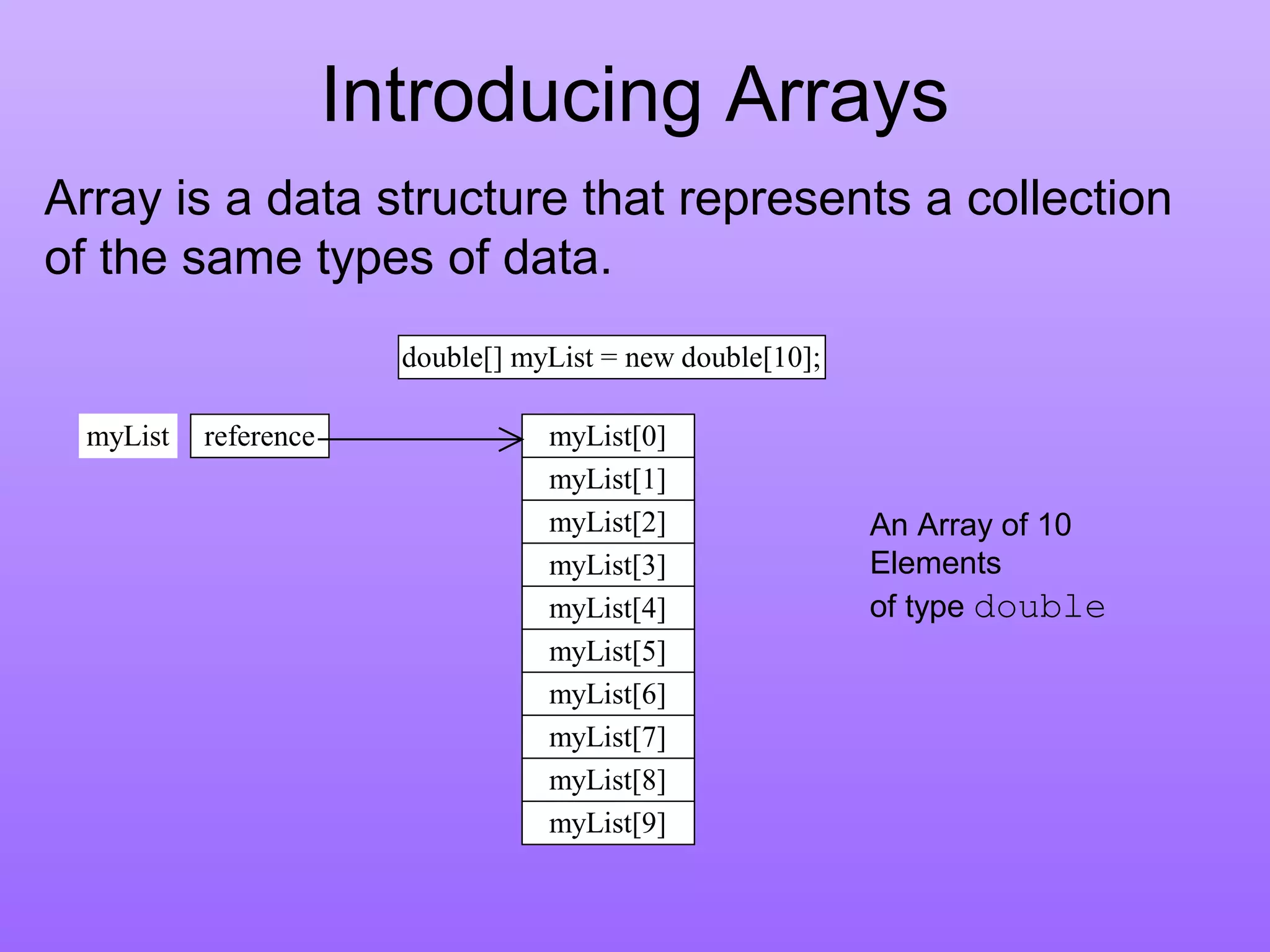 Introducing Arrays
Array is a data structure that represents a collection
of the same types of data.
myList[0]
myList[1]
myList[2]
myList[3]
myList[4]
myList[5]
myList[6]
myList[7]
myList[8]
myList[9]
double[] myList = new double[10];
myList reference
An Array of 10
Elements
of type double
 
