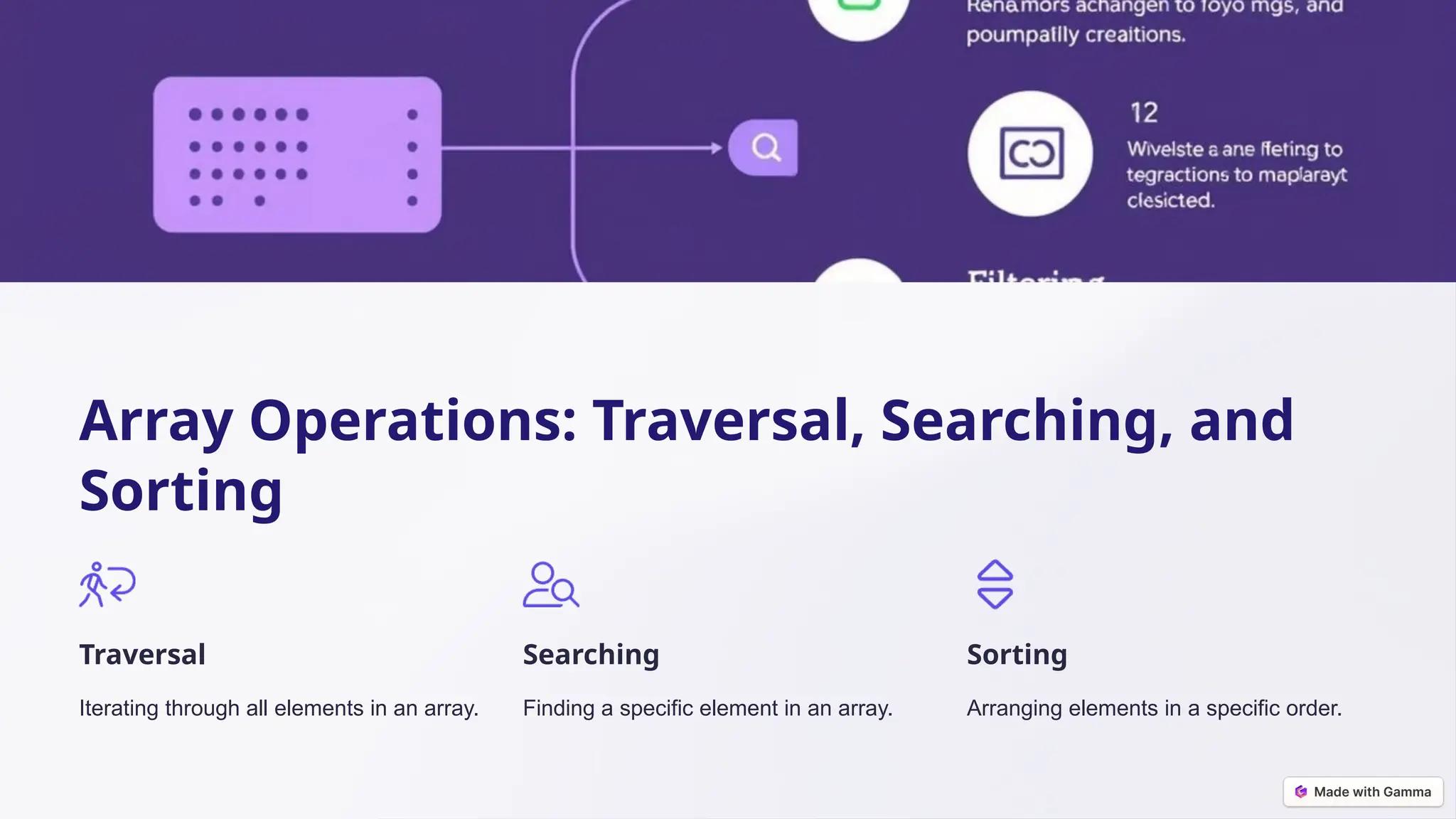 Array Operations: Traversal, Searching, and Sorting Traversal Iterating through all elements in an array. Searching Finding a specific element in an array. Sorting Arranging elements in a specific order. 