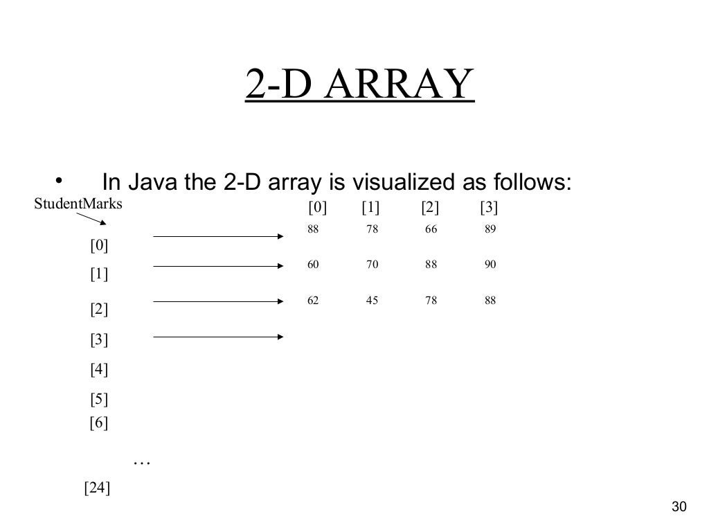 Array 2
