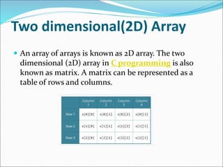 Array 31.8.2020 updated | PPT