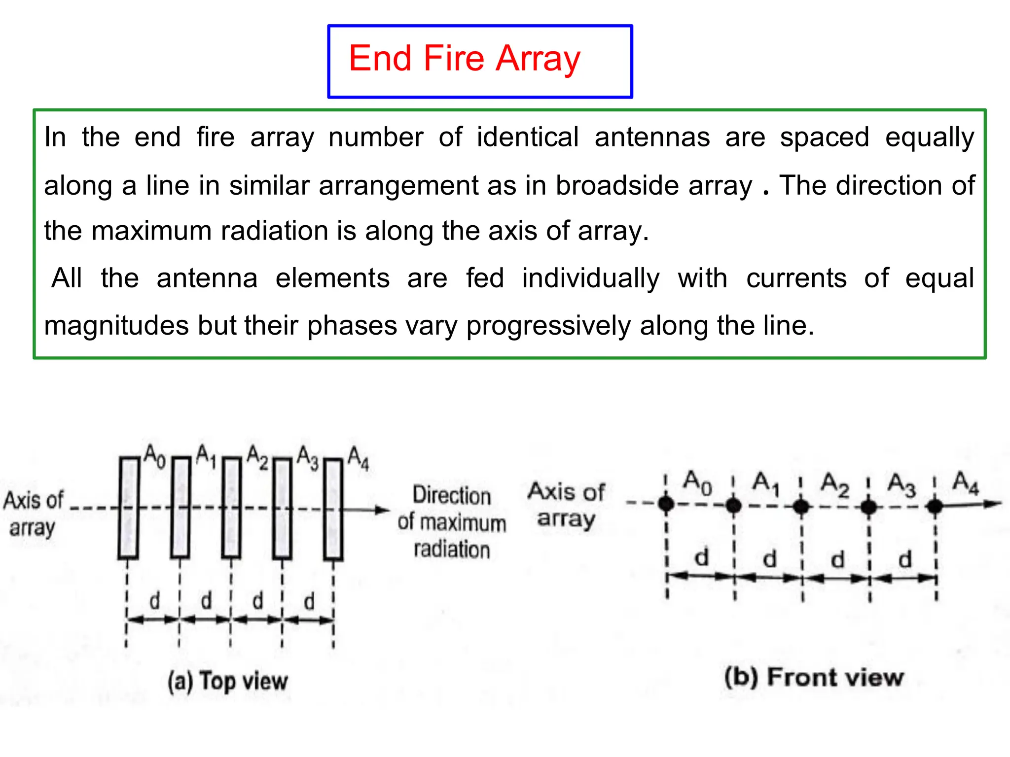 antenna array basics and analysis NPTEL ppt | PDF