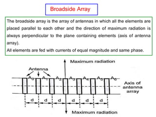 antenna array basics and analysis NPTEL ppt | PDF