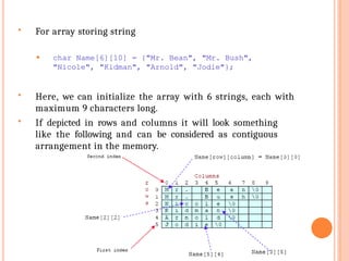  For array storing string
⚫ char Name[6][10] = {"Mr. Bean", "Mr. Bush",
"Nicole", "Kidman", "Arnold", "Jodie"};
 Here, we can initialize the array with 6 strings, each with
maximum 9 characters long.
 If depicted in rows and columns it will look something
like the following and can be considered as contiguous
arrangement in the memory.
 