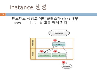 인스턴스 생성하기
 