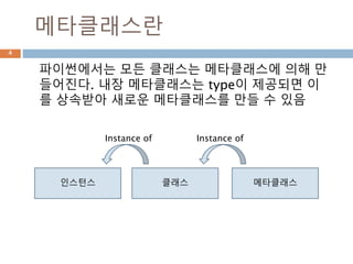 메타클래스란
파이썬에서는 모든 클래스는 메타클래스에 의해 만
들어진다. 내장 메타클래스는 type이 제공되면 이
를 상속받아 새로운 메타클래스를 만들 수 있음
4
인스턴스 클래스 메타클래스
Instance of Instance of
 