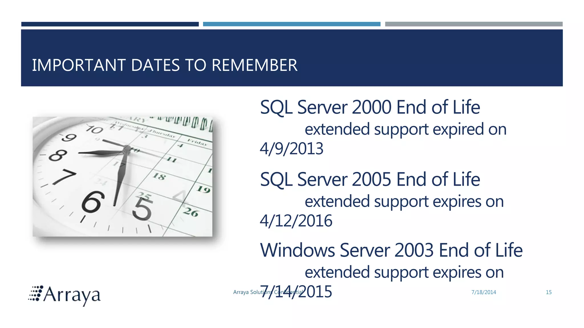 Arraya Solutions Confidential
IMPORTANT DATES TO REMEMBER
7/18/2014 15
SQL Server 2000 End of Life
extended support expired on
4/9/2013
SQL Server 2005 End of Life
extended support expires on
4/12/2016
Windows Server 2003 End of Life
extended support expires on
7/14/2015
 
