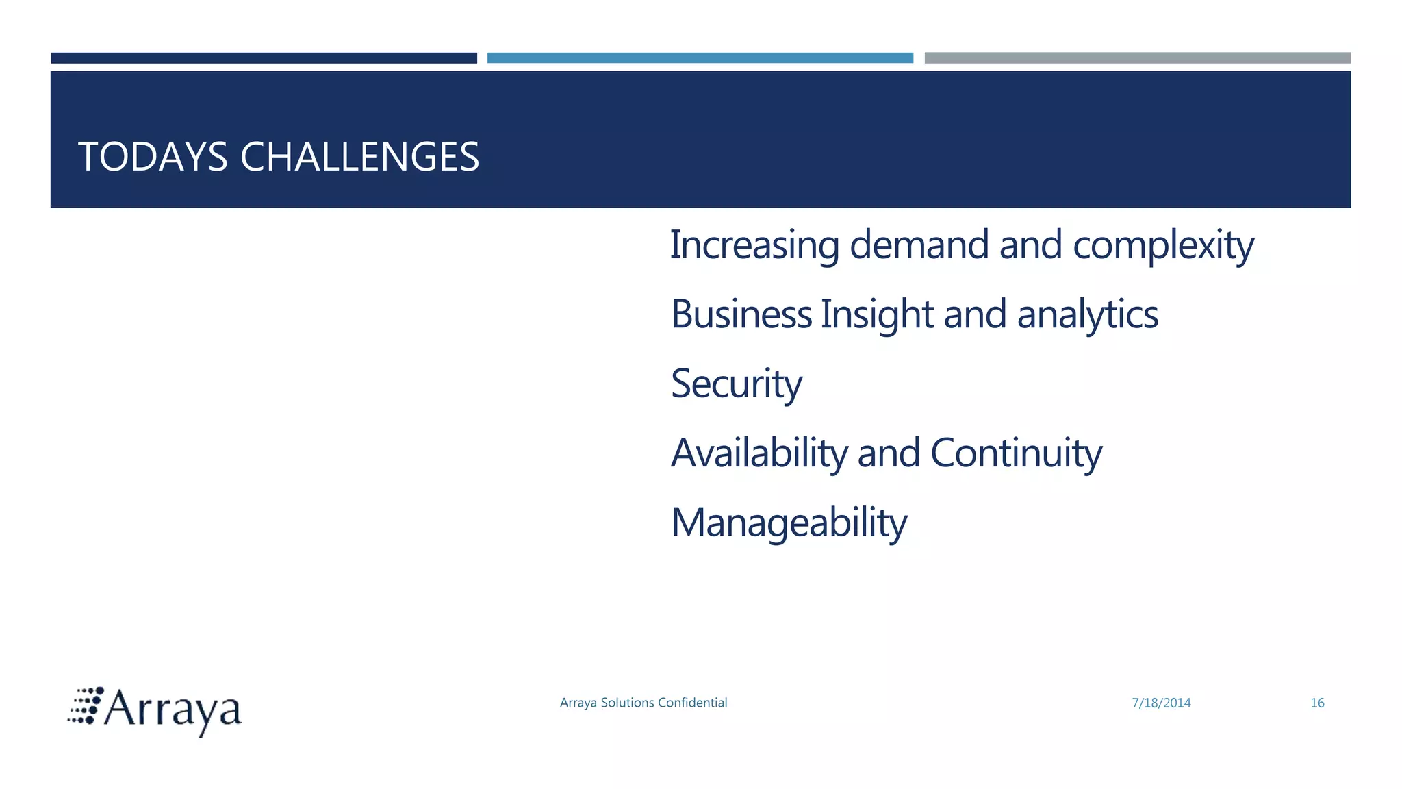 Arraya Solutions Confidential
TODAYS CHALLENGES
7/18/2014 16
Increasing demand and complexity
Business Insight and analytics
Security
Availability and Continuity
Manageability
 