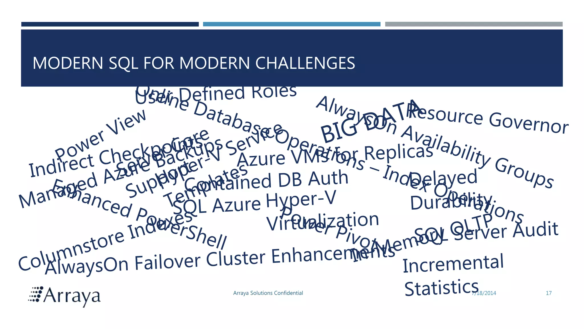 Arraya Solutions Confidential
MODERN SQL FOR MODERN CHALLENGES
7/18/2014 17
 