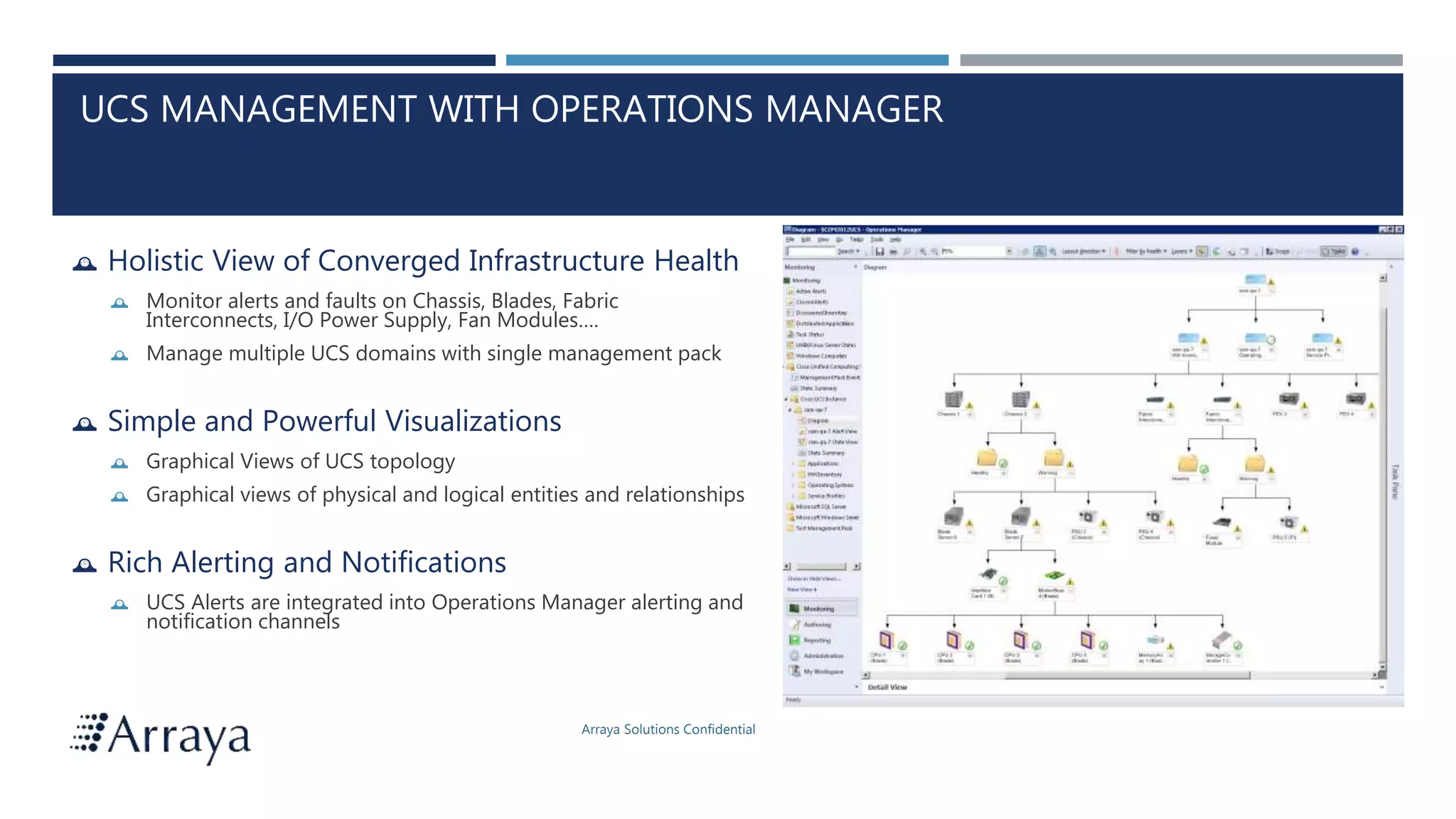Arraya Solutions Confidential
UCS MANAGEMENT WITH OPERATIONS MANAGER
 Holistic View of Converged Infrastructure Health
 Monitor alerts and faults on Chassis, Blades, Fabric
Interconnects, I/O Power Supply, Fan Modules….
 Manage multiple UCS domains with single management pack
 Simple and Powerful Visualizations
 Graphical Views of UCS topology
 Graphical views of physical and logical entities and relationships
 Rich Alerting and Notifications
 UCS Alerts are integrated into Operations Manager alerting and
notification channels
 