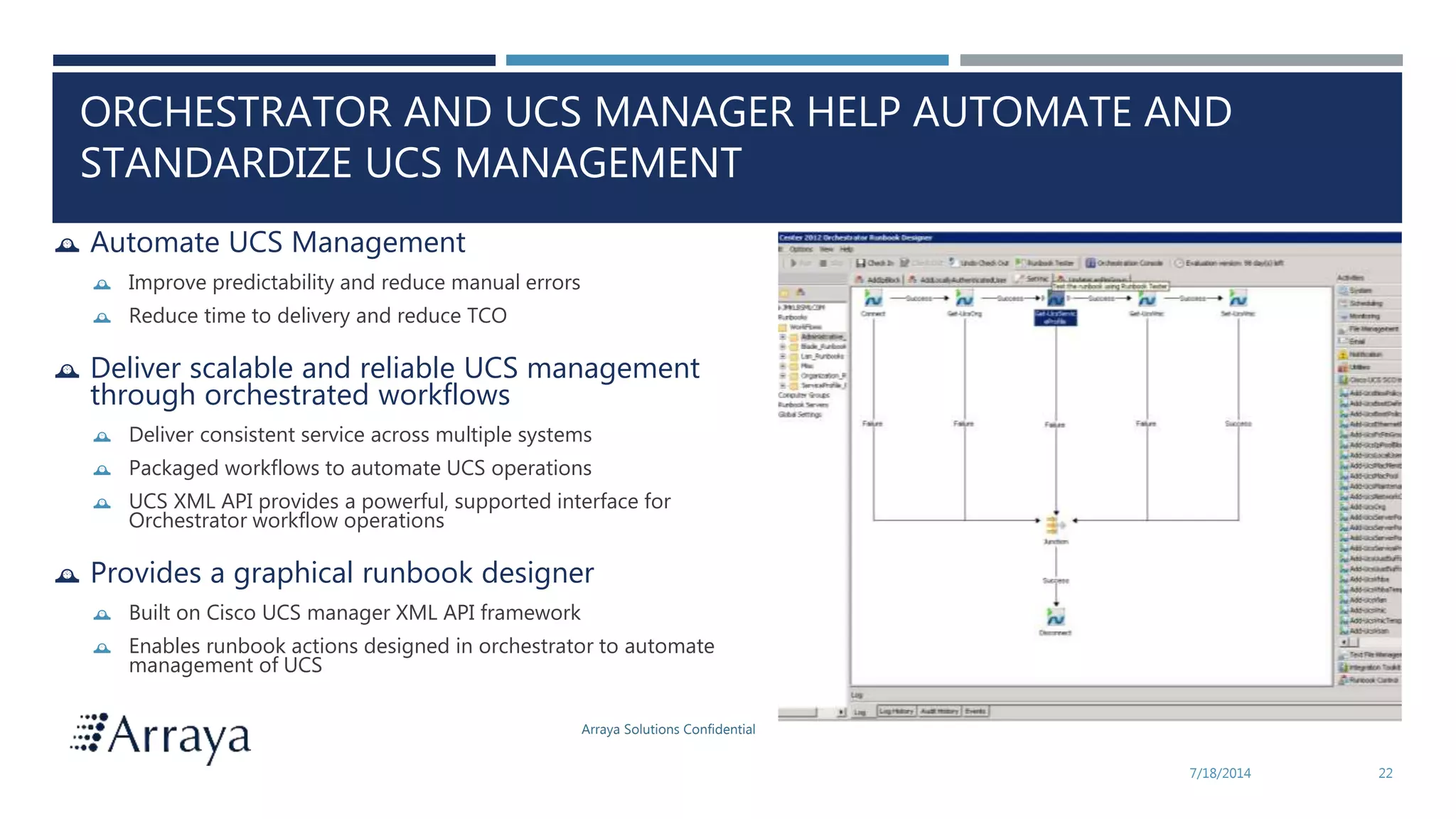 Arraya Solutions Confidential
7/18/2014 22
ORCHESTRATOR AND UCS MANAGER HELP AUTOMATE AND
STANDARDIZE UCS MANAGEMENT
 Automate UCS Management
 Improve predictability and reduce manual errors
 Reduce time to delivery and reduce TCO
 Deliver scalable and reliable UCS management
through orchestrated workflows
 Deliver consistent service across multiple systems
 Packaged workflows to automate UCS operations
 UCS XML API provides a powerful, supported interface for
Orchestrator workflow operations
 Provides a graphical runbook designer
 Built on Cisco UCS manager XML API framework
 Enables runbook actions designed in orchestrator to automate
management of UCS
 