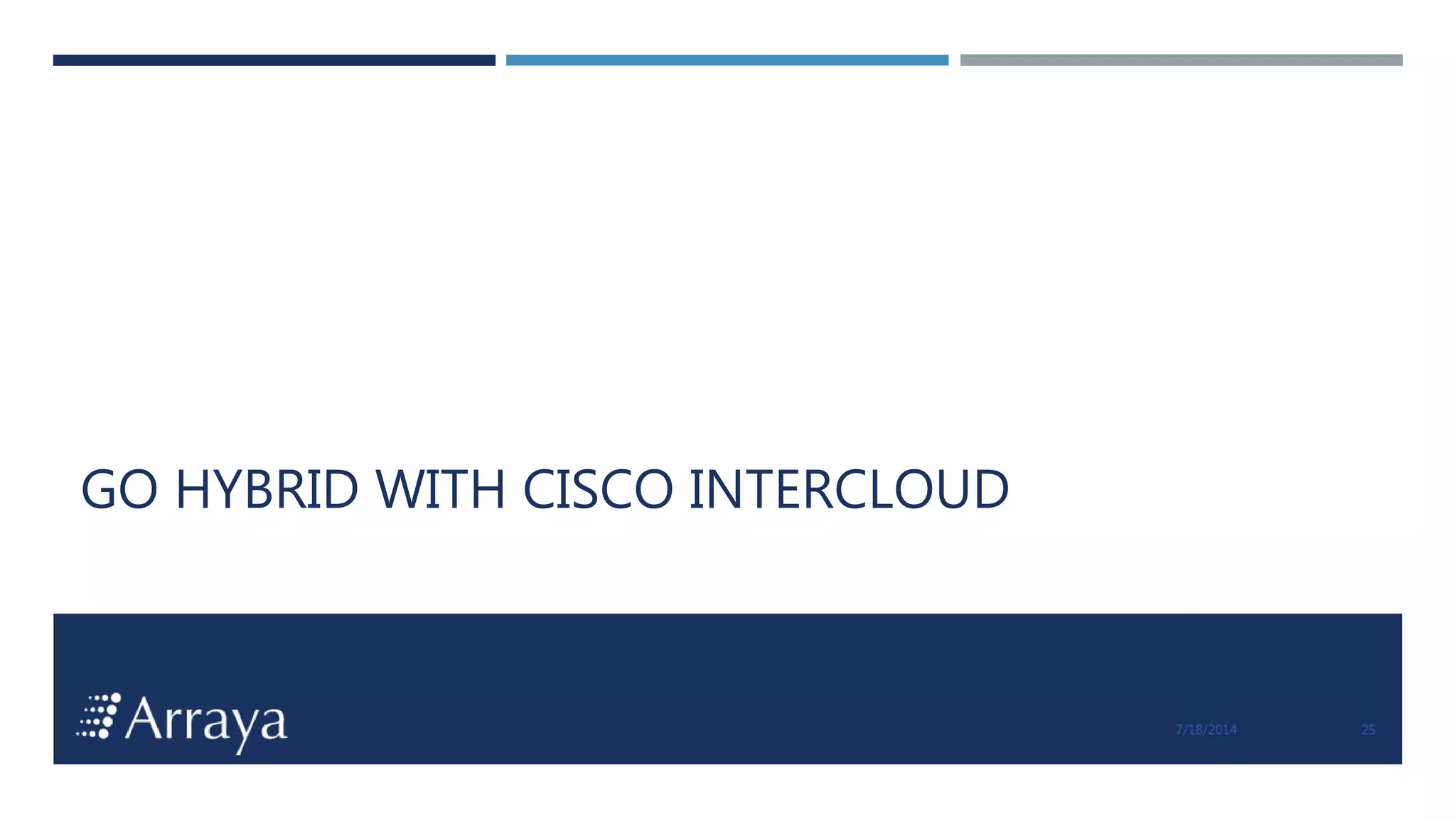 Arraya Solutions Confidential
GO HYBRID WITH CISCO INTERCLOUD
7/18/2014 25
 
