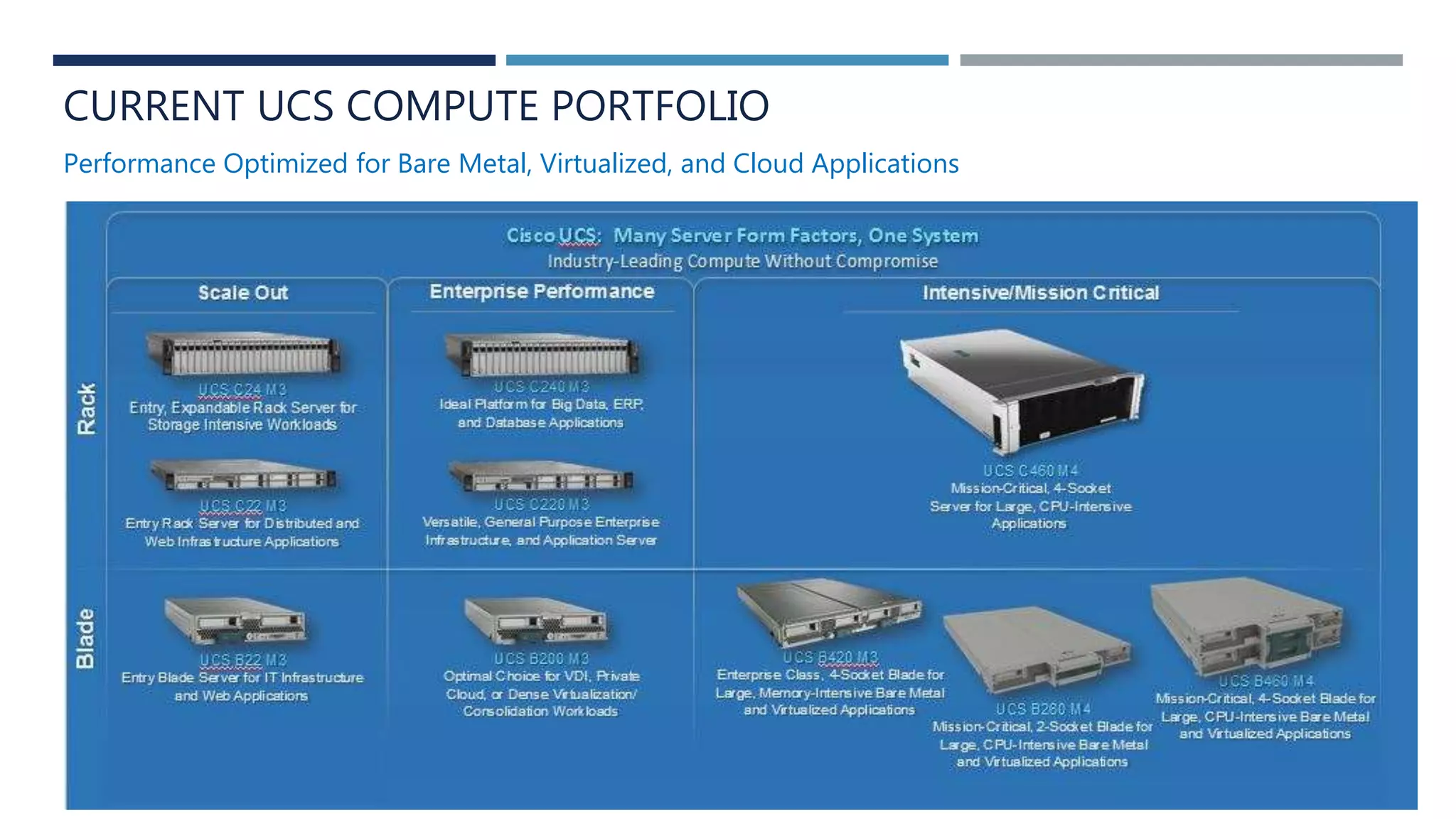 Arraya Solutions Confidential 7/18/2014 7
CURRENT UCS COMPUTE PORTFOLIO
Performance Optimized for Bare Metal, Virtualized, and Cloud Applications
 
