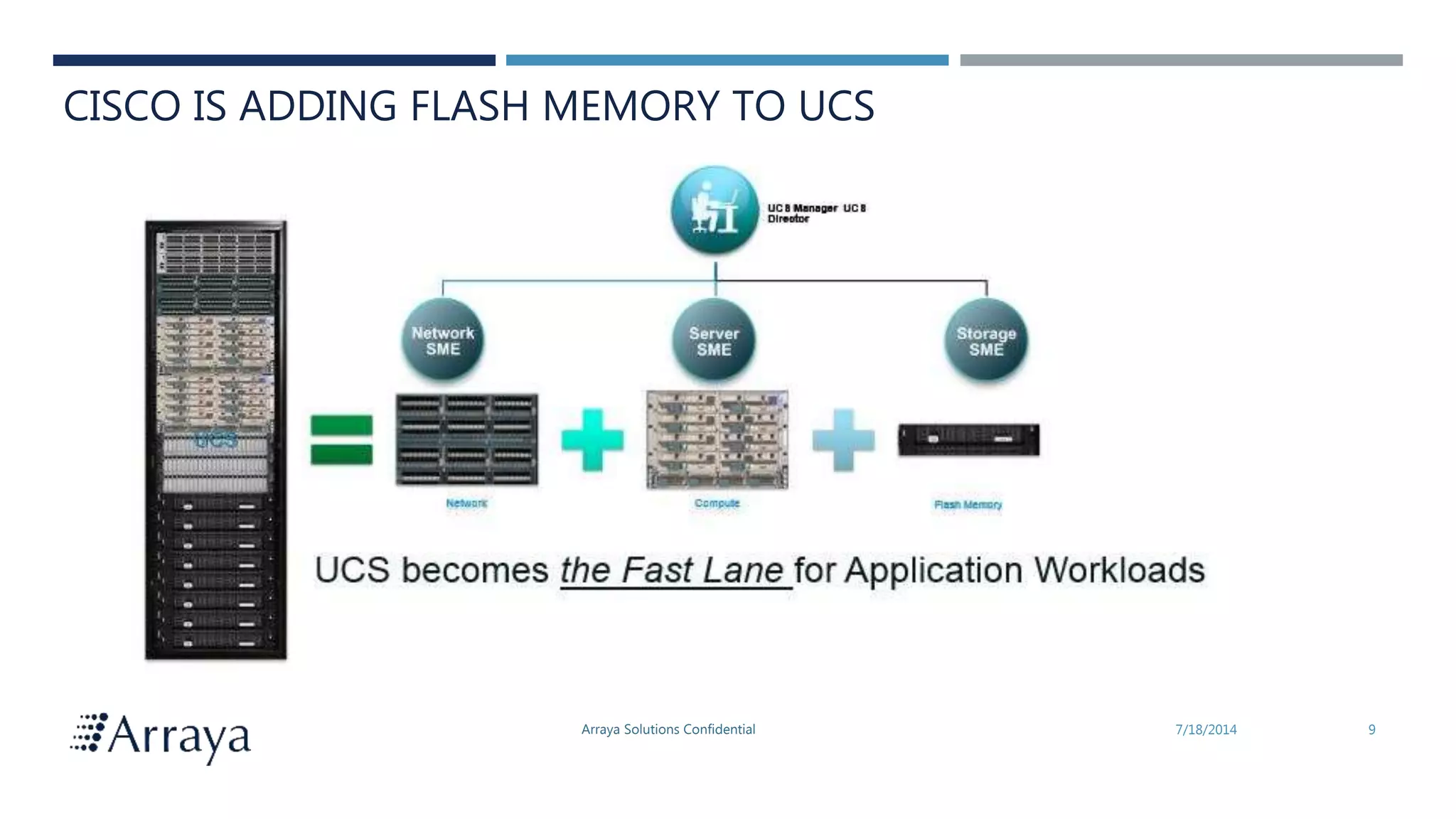Arraya Solutions Confidential 7/18/2014 9
CISCO IS ADDING FLASH MEMORY TO UCS
 