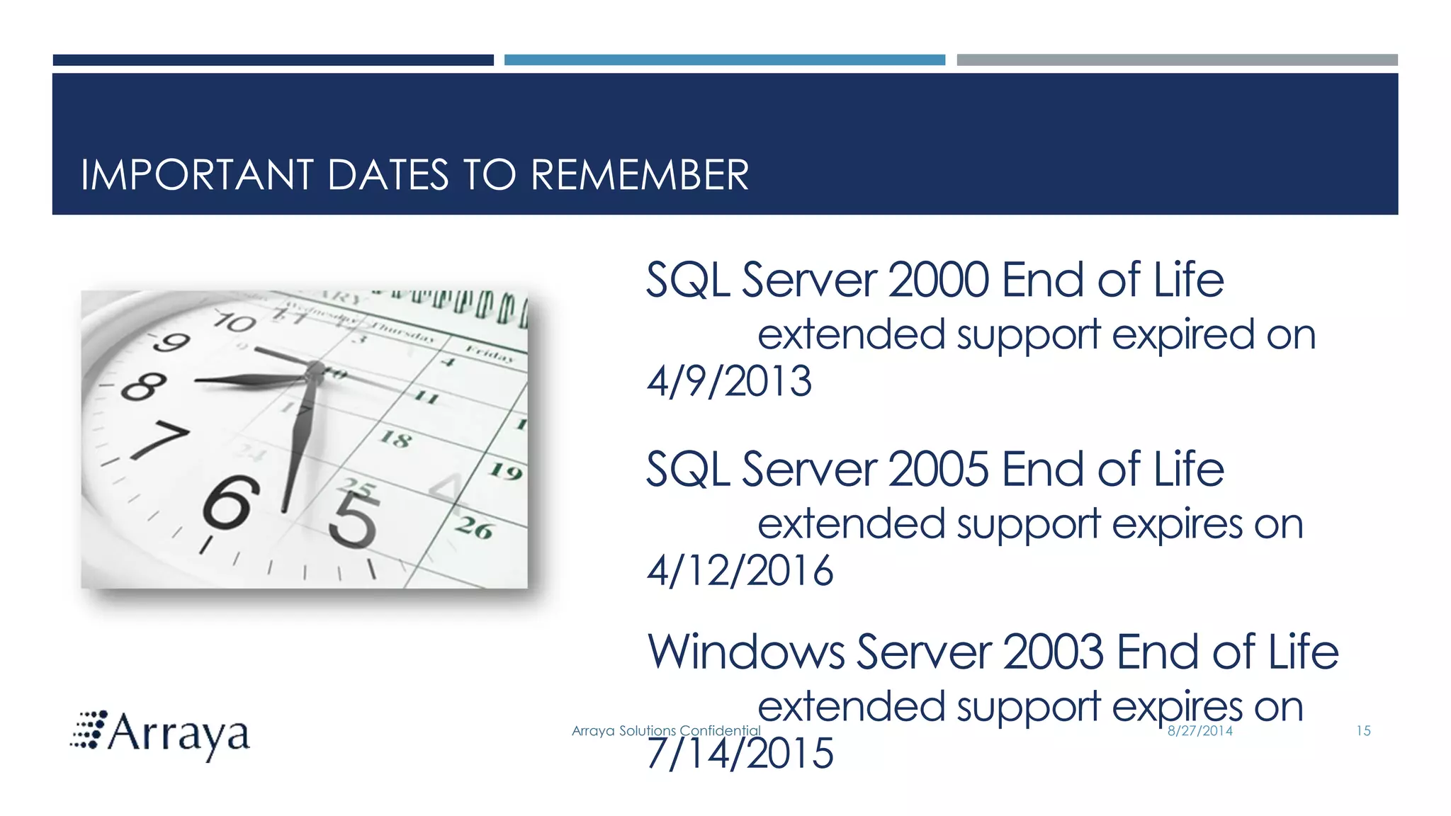 Arraya Solutions Confidential
IMPORTANT DATES TO REMEMBER
8/27/2014 15
SQL Server 2000 End of Life
extended support expired on
4/9/2013
SQL Server 2005 End of Life
extended support expires on
4/12/2016
Windows Server 2003 End of Life
extended support expires on
7/14/2015
 