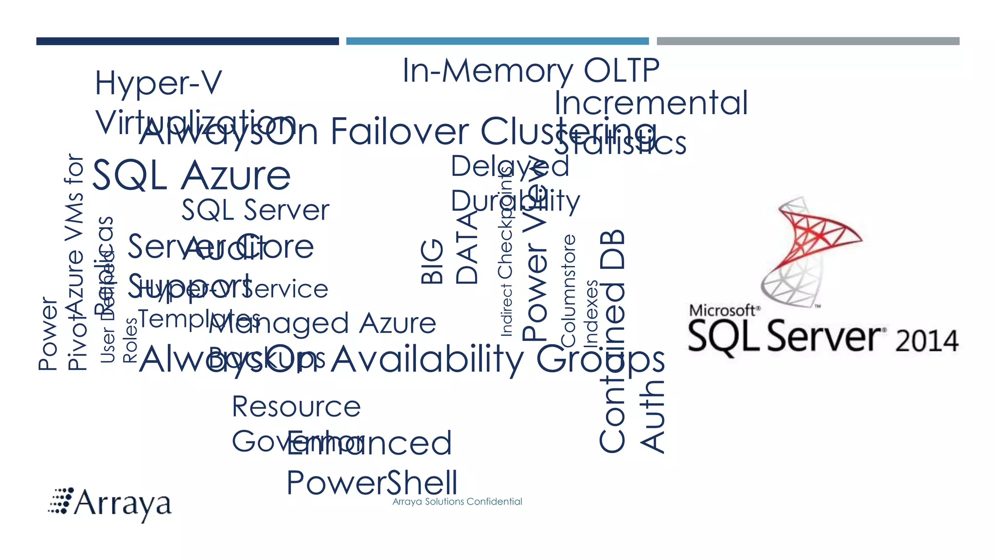 Arraya Solutions Confidential
AlwaysOn Failover Clustering
AlwaysOn Availability Groups
IndirectCheckpoints
PowerView
In-Memory OLTP
Server Core
Support
Columnstore
Indexes
Managed Azure
Backups
Resource
Governor
Incremental
Statistics
Delayed
Durability
AzureVMsfor
Replicas
Enhanced
PowerShell
Power
Pivot
UserDefined
Roles
ContainedDB
Auth
SQL Server
Audit
Hyper-V
Virtualization
SQL Azure
BIG
DATA
Hyper-V Service
Templates
 