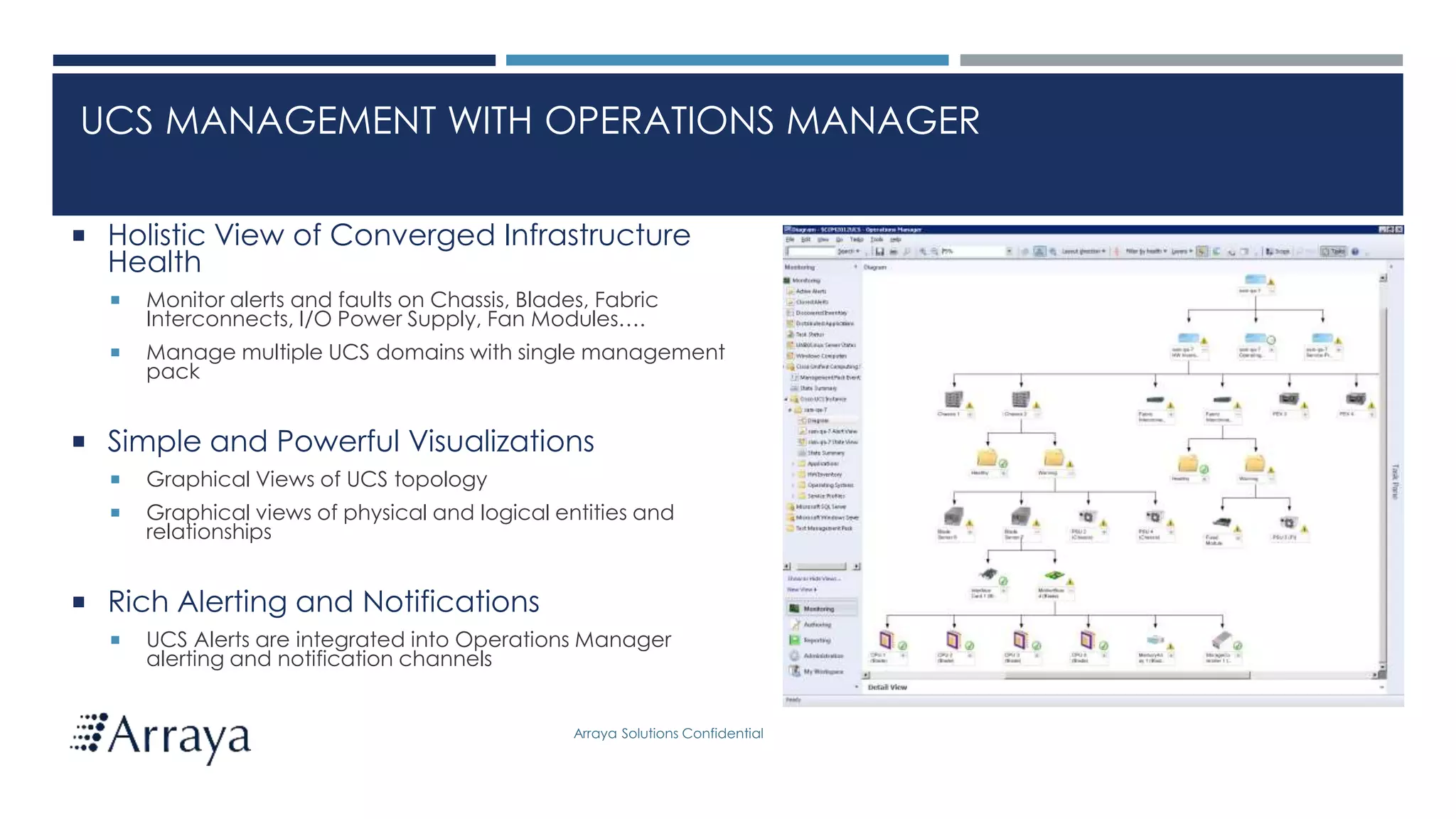 Arraya Solutions Confidential
UCS MANAGEMENT WITH OPERATIONS MANAGER
 Holistic View of Converged Infrastructure
Health
 Monitor alerts and faults on Chassis, Blades, Fabric
Interconnects, I/O Power Supply, Fan Modules….
 Manage multiple UCS domains with single management
pack
 Simple and Powerful Visualizations
 Graphical Views of UCS topology
 Graphical views of physical and logical entities and
relationships
 Rich Alerting and Notifications
 UCS Alerts are integrated into Operations Manager
alerting and notification channels
 