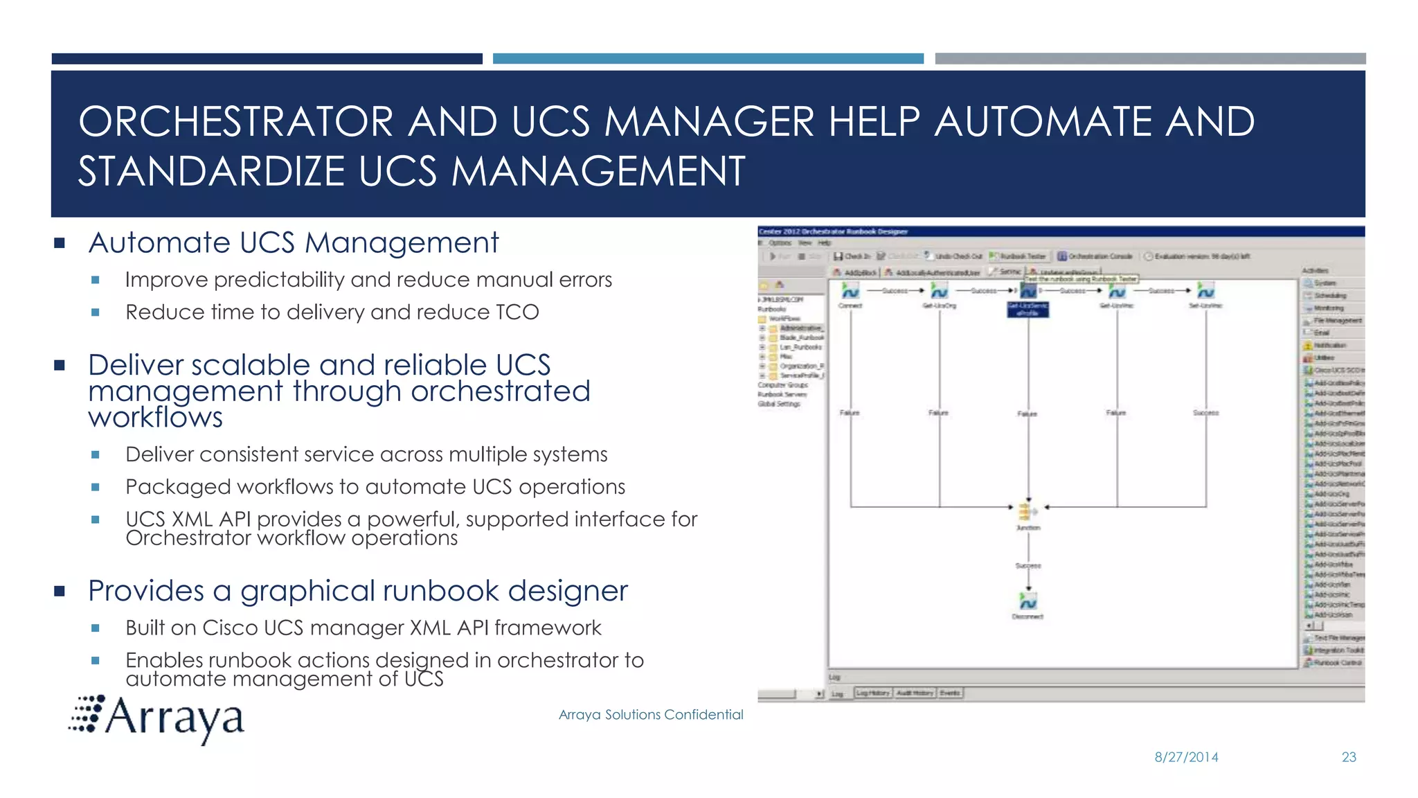 Arraya Solutions Confidential
8/27/2014 23
ORCHESTRATOR AND UCS MANAGER HELP AUTOMATE AND
STANDARDIZE UCS MANAGEMENT
 Automate UCS Management
 Improve predictability and reduce manual errors
 Reduce time to delivery and reduce TCO
 Deliver scalable and reliable UCS
management through orchestrated
workflows
 Deliver consistent service across multiple systems
 Packaged workflows to automate UCS operations
 UCS XML API provides a powerful, supported interface for
Orchestrator workflow operations
 Provides a graphical runbook designer
 Built on Cisco UCS manager XML API framework
 Enables runbook actions designed in orchestrator to
automate management of UCS
 