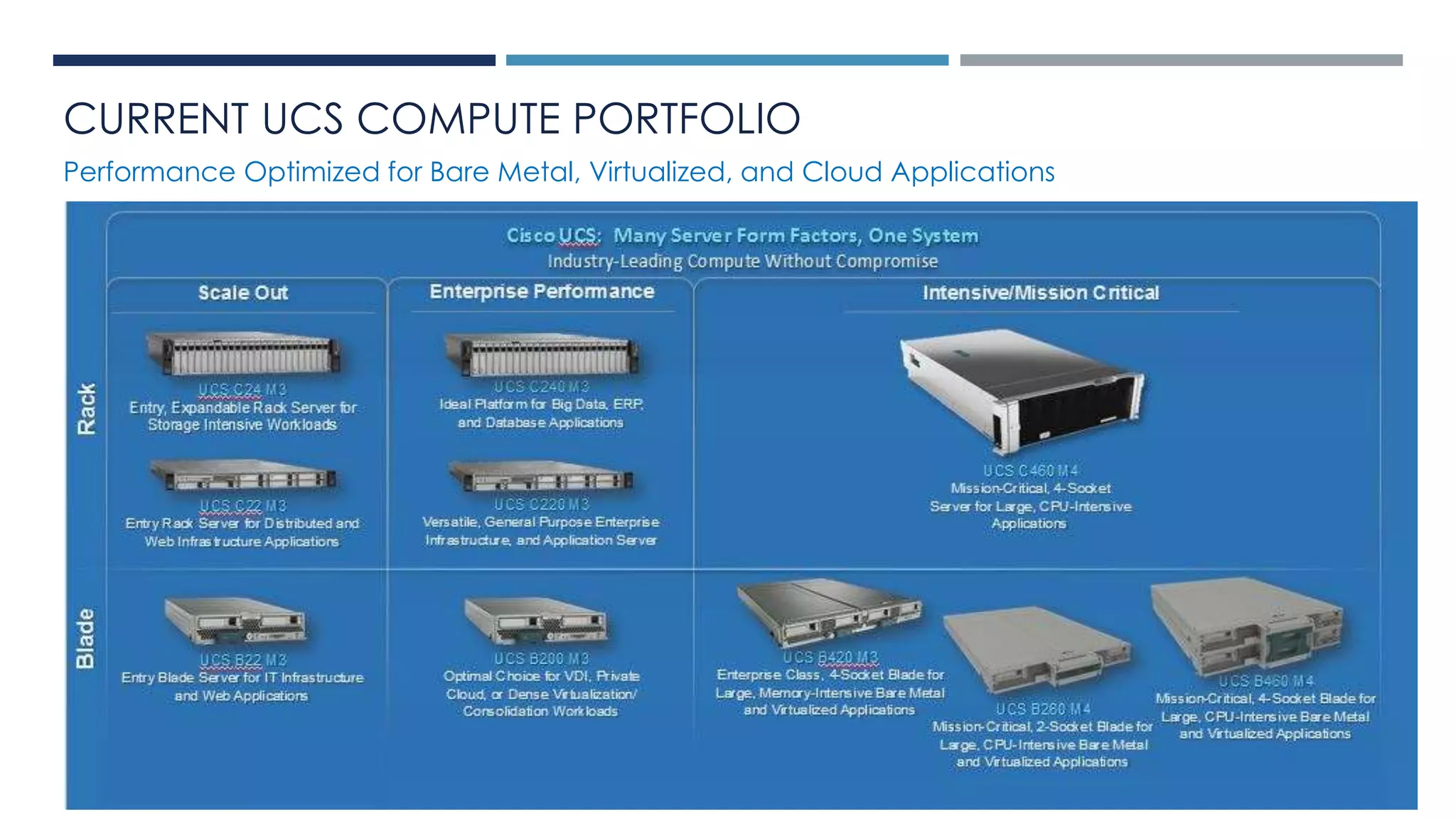 Arraya Solutions Confidential 8/27/2014 7
CURRENT UCS COMPUTE PORTFOLIO
Performance Optimized for Bare Metal, Virtualized, and Cloud Applications
 