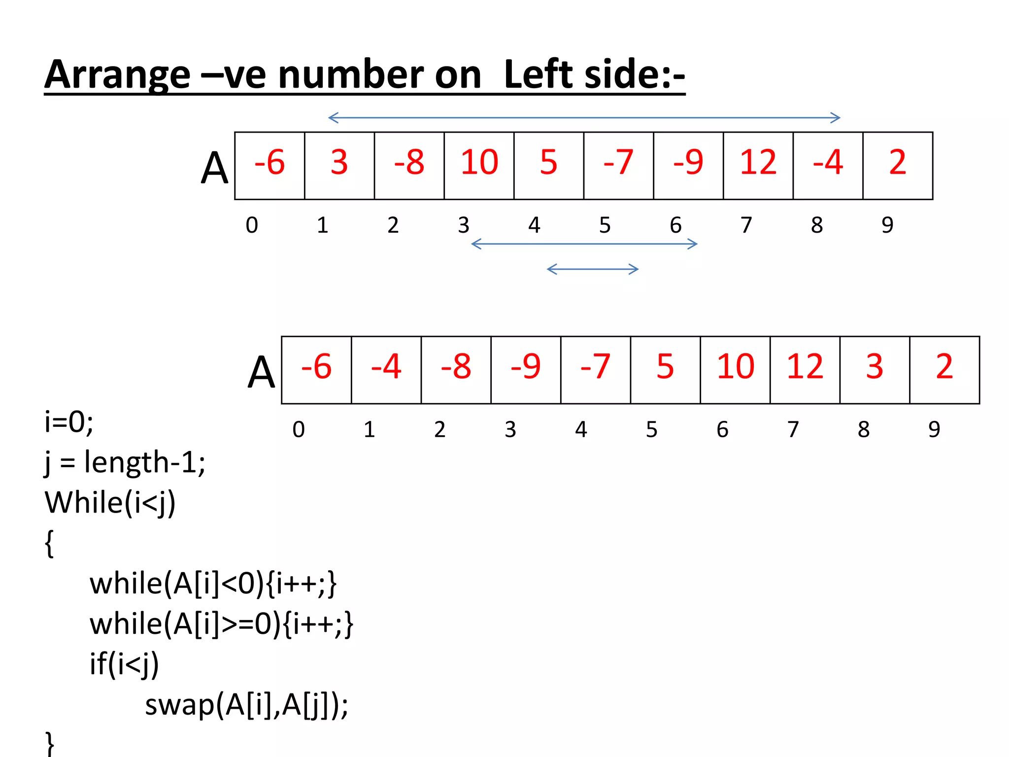 Array ADT(Abstract Data Type)|Data Structure | PPT