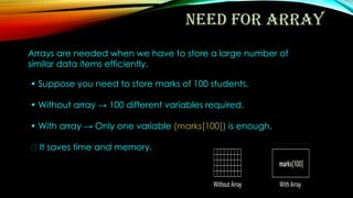 Need For Array Comprehensive Overview of Arrays and Their Properties in Programming | PPTX