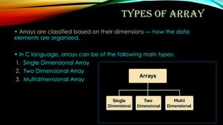 Comprehensive Overview of Arrays and Their Properties in Programming | PPTX