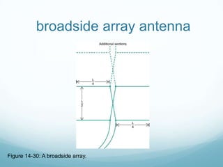 broadside array antenna
Figure 14-30: A broadside array.
 