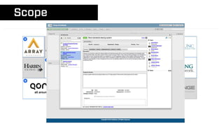 KA Connect 2015 - Array Architects' Continuous Improvement Journey