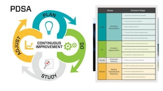 KA Connect 2015 - Array Architects' Continuous Improvement Journey
