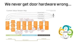 KA Connect 2015 - Array Architects' Continuous Improvement Journey