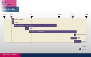 New York Building Congress Presentation: Montefiore Hutch Ambulatory Care Center