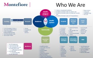 New York Building Congress Presentation: Montefiore Hutch Ambulatory Care Center