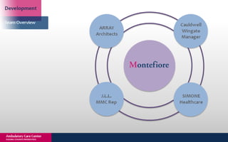 New York Building Congress Presentation: Montefiore Hutch Ambulatory Care Center