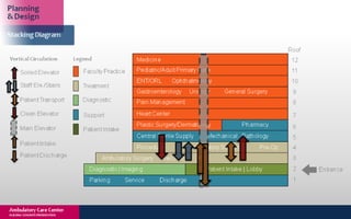 New York Building Congress Presentation: Montefiore Hutch Ambulatory Care Center