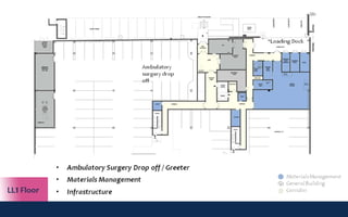 New York Building Congress Presentation: Montefiore Hutch Ambulatory Care Center