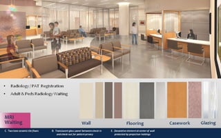 New York Building Congress Presentation: Montefiore Hutch Ambulatory Care Center