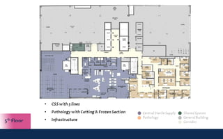 New York Building Congress Presentation: Montefiore Hutch Ambulatory Care Center