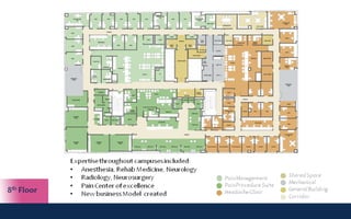 New York Building Congress Presentation: Montefiore Hutch Ambulatory Care Center