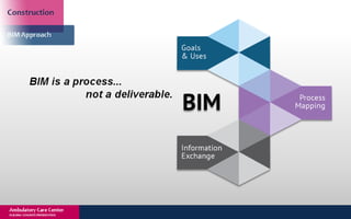 New York Building Congress Presentation: Montefiore Hutch Ambulatory Care Center