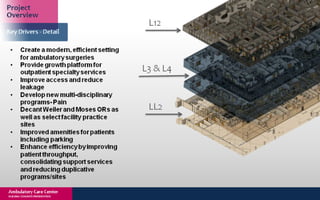 New York Building Congress Presentation: Montefiore Hutch Ambulatory Care Center