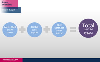 New York Building Congress Presentation: Montefiore Hutch Ambulatory Care Center