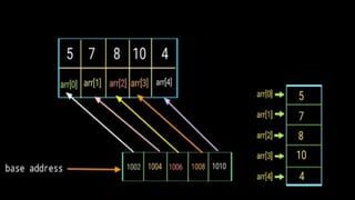 array as function.pptx
