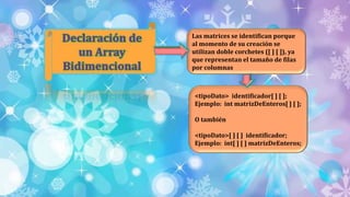 Las matrices se identifican porque
al momento de su creación se
utilizan doble corchetes ([ ] [ ]), ya
que representan el tamaño de filas
por columnas
<tipoDato> identificador[ ] [ ];
Ejemplo: int matrizDeEnteros[ ] [ ];
O también
<tipoDato>[ ] [ ] identificador;
Ejemplo: int[ ] [ ] matrizDeEnteros;
 