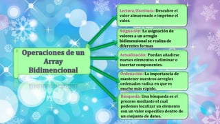 Lectura/Escritura: Descubre el
valor almacenado e imprime el
valor.
Asignación: La asignación de
valores a un arreglo
bidimensional se realiza de
diferentes formas
Actualización: Puedan añadirse
nuevos elementos o eliminar o
insertar componentes.
Ordenación: La importancia de
mantener nuestros arreglos
ordenados radica en que es
mucho más rápido.
Búsqueda: Una búsqueda es el
proceso mediante el cual
podemos localizar un elemento
con un valor específico dentro de
un conjunto de datos.
 