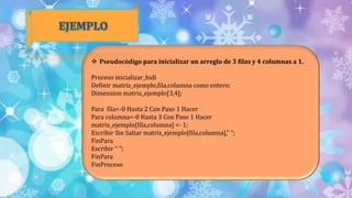  Pseudocódigo para inicializar un arreglo de 3 filas y 4 columnas a 1.
Proceso inicializar_bidi
Definir matriz_ejemplo,fila,columna como entero;
Dimension matriz_ejemplo[3,4];
Para fila<-0 Hasta 2 Con Paso 1 Hacer
Para columna<-0 Hasta 3 Con Paso 1 Hacer
matriz_ejemplo[fila,columna] <- 1;
Escribir Sin Saltar matriz_ejemplo[fila,columna]," ";
FinPara
Escribir " ";
FinPara
FinProceso
 