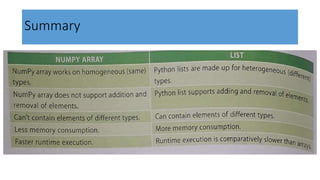 arraycreation.pptx