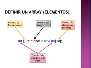Array en java | PDF